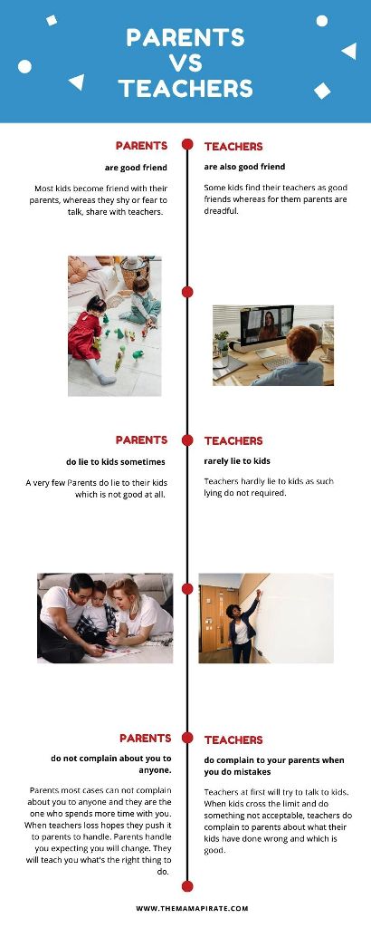 parents vs teachers 
